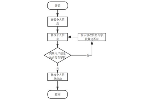 SpringBoot驱动的智慧物流指挥大厅 构建微服务架构下的智能运输指挥决策系统