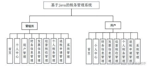 基于SSM框架的Java税务管理系统的研究与实现