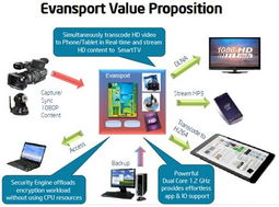 大联大控股友尚集团推出基于Intel、TI、ST芯片的多媒体解决方案，赋能计算机系统服务创新