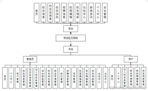基于Java SpringBoot与Vue.js的校友社交系统设计与实现